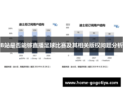 B站是否能够直播足球比赛及其相关版权问题分析